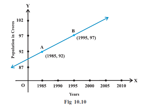 Page 212 Chapter 10 Class 11th Non-Rationalised NCERT 2019-20 Page 212 Chapter 10 Class 11th Non-Rationalised NCERT 2019-20
